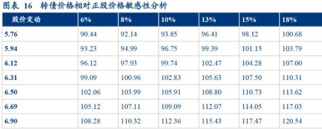 晶科转债价值分析.jpg