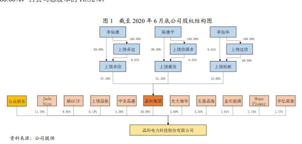 晶科电力科技股份有限公司.jpg