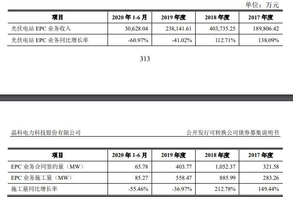 光伏電站 EPC 業(yè)務(wù)收入.jpg