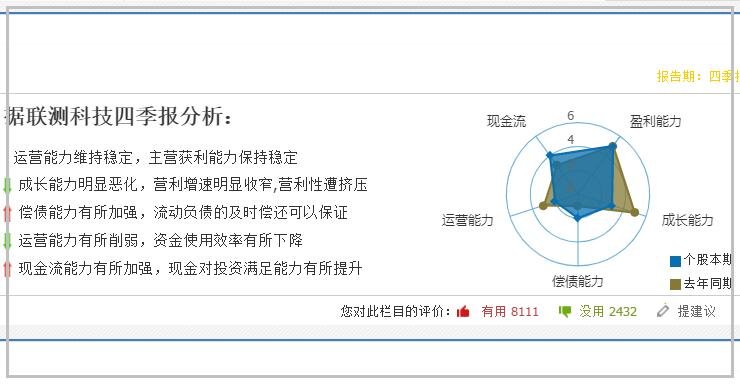 聯測科技中簽號