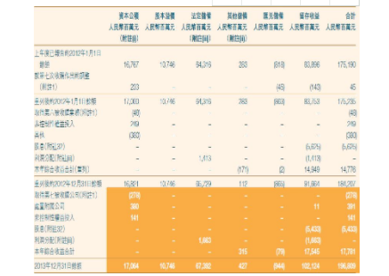 财务报表附注是怎么填列和分析的？附注的主要内容包含哪些？