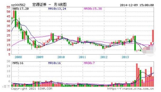 宏源证券停牌