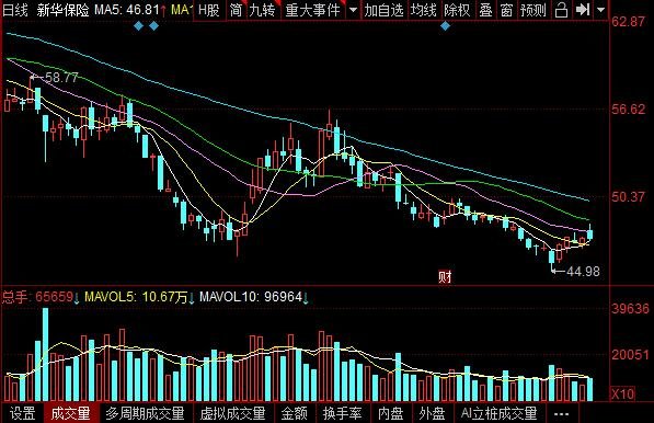 新华保险是我国上海证券交易所上市公司,股票代码是601336,以下是