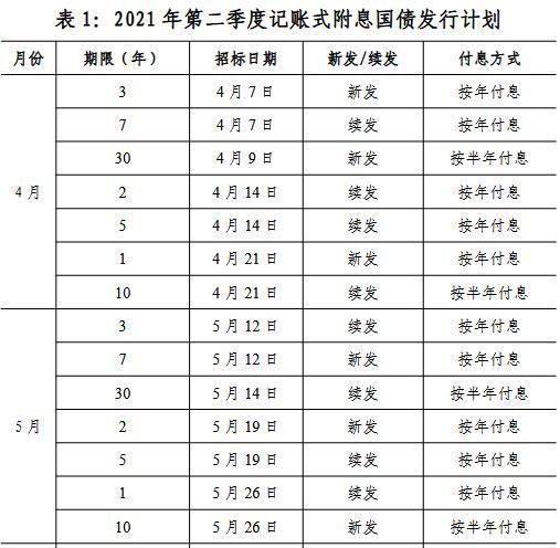 2021年国债利率表