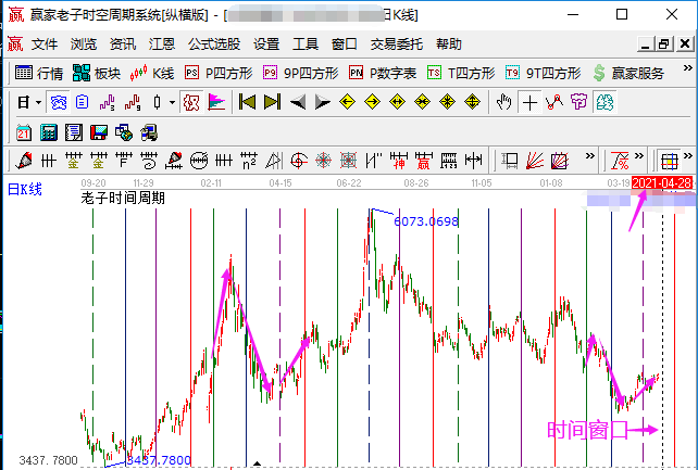 芯片板塊 芯片板塊