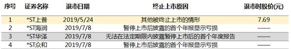st股票退市