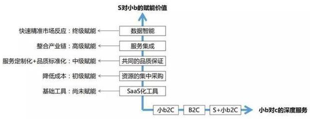 赋能的五个基本步骤是什么？赋能最重要的前提条件介绍