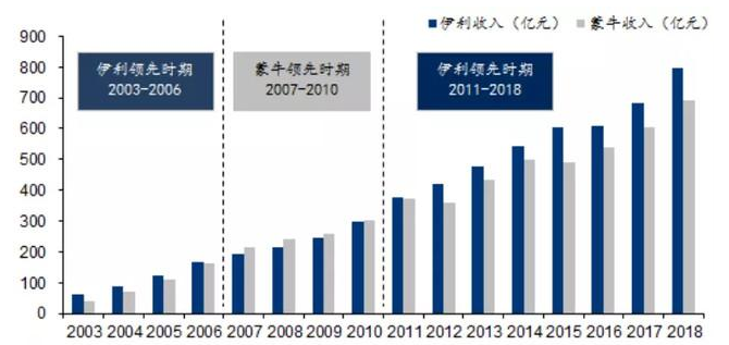 伊利股權(quán)激勵 伊利股權(quán)激勵