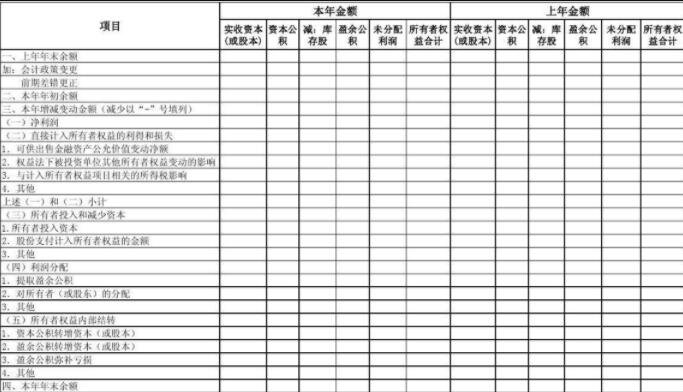 会计估计变更是什么意思，会计估计变更需要披露吗