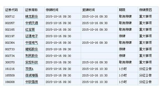 新疆城建什么時(shí)候復(fù)牌 新疆城建什么時(shí)候復(fù)牌