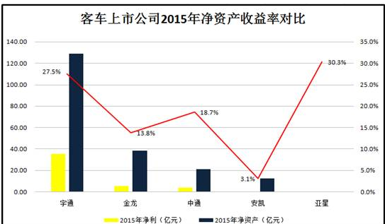 年末净资产怎么计算，是所有者权益吗，年末净资产总额怎么算