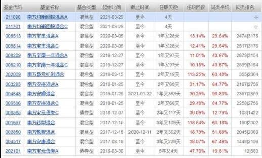 华夏基金网上直销怎么样，基金网上直销的优势有哪些