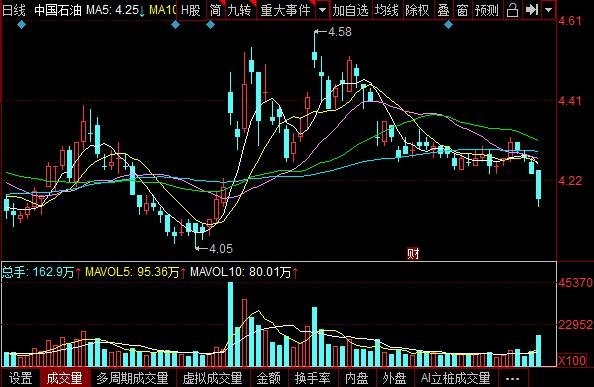 中国石油股票日线图.jpg