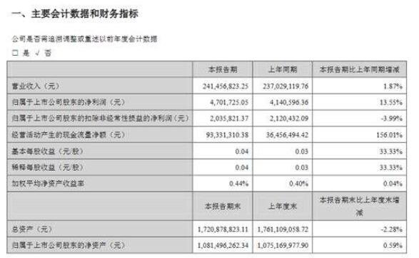 瀛通通讯2021Q1扣除非经常性损益.jpg