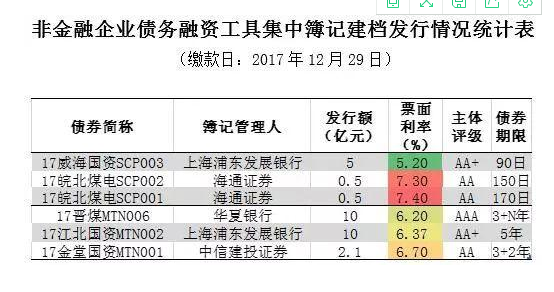 非金融企业债务融资工具簿记建档发行的管理是怎样的？