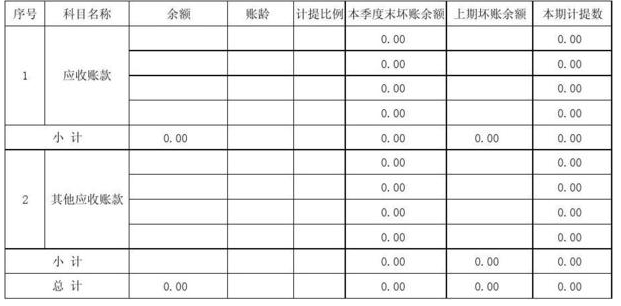 坏账准备计提比例标准是多少？都有哪些方法？