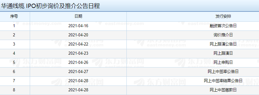 華通線纜IPO初步詢價(jià)及推介公告日程.png 華通線纜IPO初步詢價(jià)及推介公告日程.png