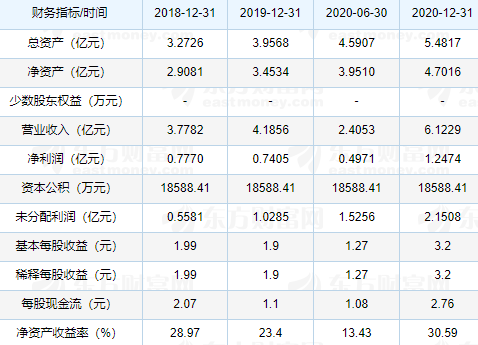 同飞股份中签号