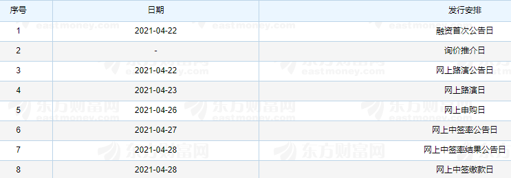 同飞股份中签号