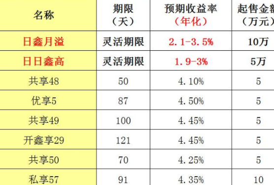 建设银行的理财产品介绍，银行理财产品和基金的区别