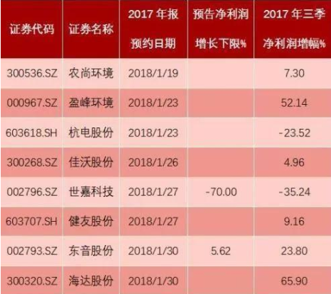 中报披露时间是什么时候分析上市公司的中报要注意哪些方面