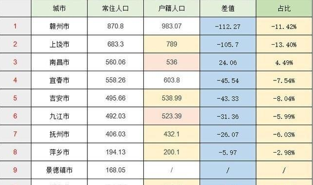 江西省2019年人口多少.png