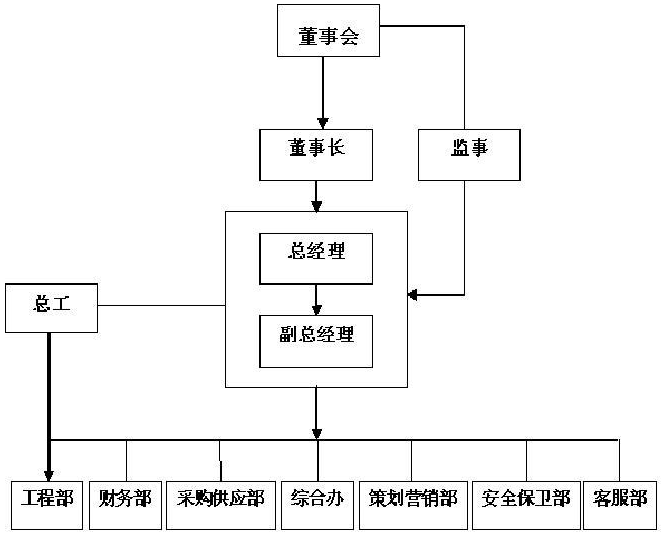 房地產(chǎn)董事長職責(zé) 房地產(chǎn)董事長職責(zé)
