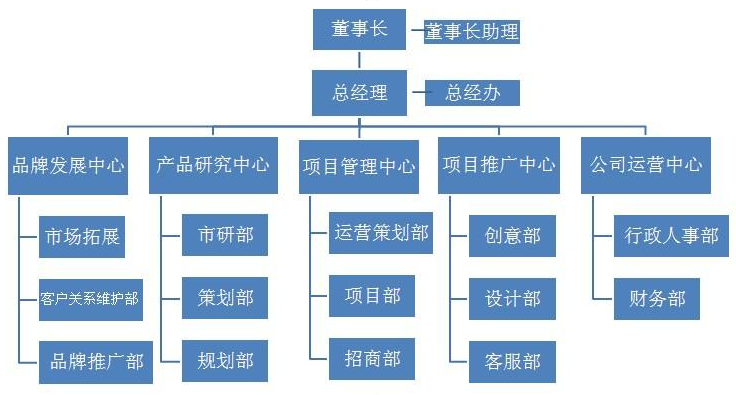 房地產(chǎn)董事長職責(zé) 房地產(chǎn)董事長職責(zé)