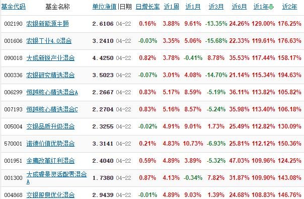 炒基金就这8招是谁的书，基金的书籍哪个好