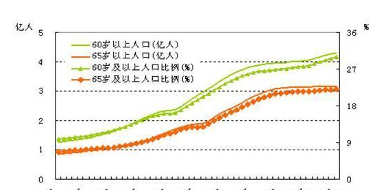 我國老齡化.png 我國老齡化.png