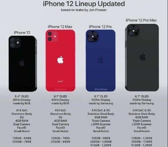苹果12多少钱,苹果12手机怎么样好不好用