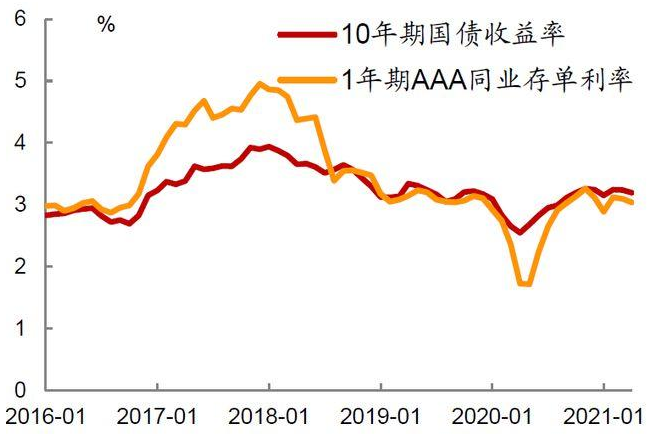 中国持有美国国债目的是什么？美国国债如何发行？利率是多少？