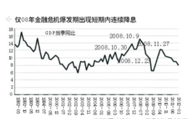 金融危机是如何形成的，为什么会发生金融危机，金融危机可以消灭吗