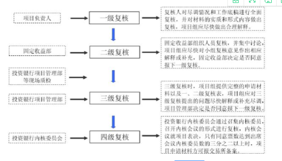 私募債券.png 私募債券.png
