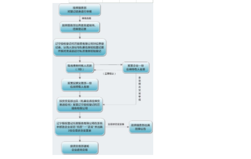 私募債券特點.png 私募債券特點.png