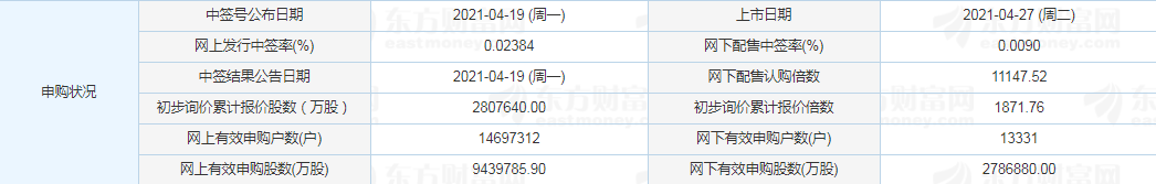 味知香中一簽?zāi)苜嵍嗌馘X