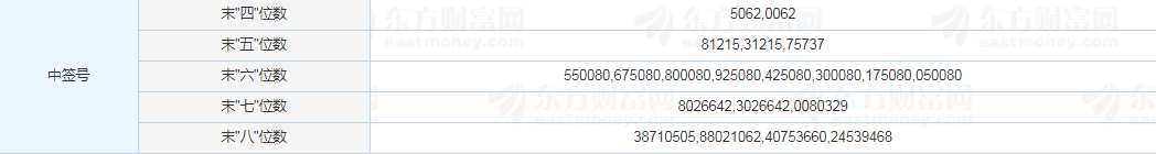 味知香中一簽?zāi)苜嵍嗌馘X