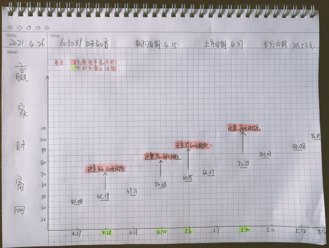 味知香中一簽?zāi)苜嵍嗌馘X