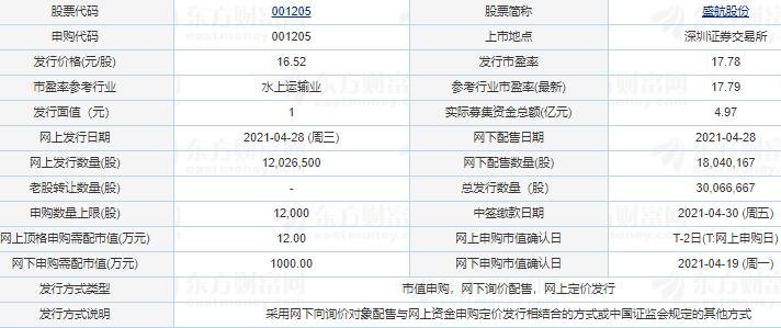 盛航股份申购信息.jpg