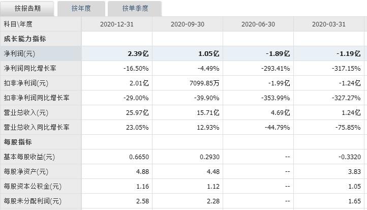 博眾精工中簽號(hào)