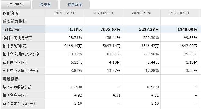 明志科技申购