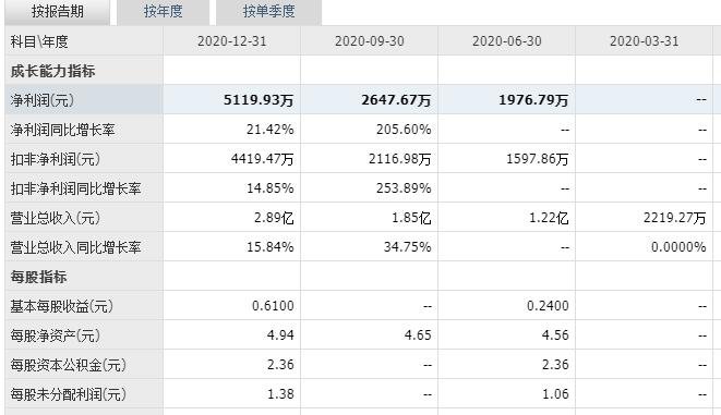 迈信林申购