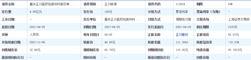 正川發(fā)債申購