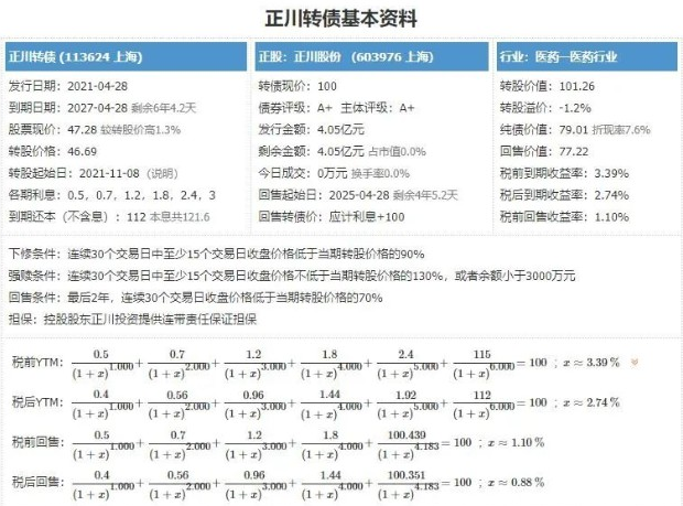 正川發(fā)債申購