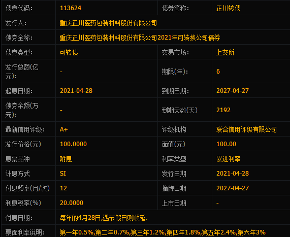 正川發(fā)債怎么樣