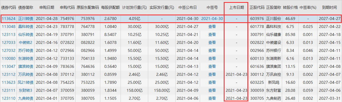 正川發(fā)債上市時(shí)間 正川發(fā)債上市時(shí)間