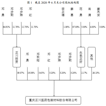 正川發(fā)債上市時(shí)間 正川發(fā)債上市時(shí)間