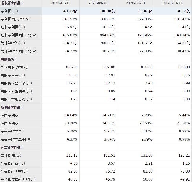 公司财务能力指标.jpg