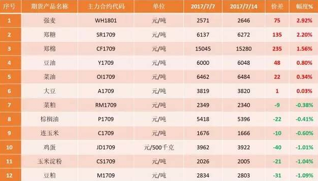 農(nóng)產(chǎn)品價(jià)格上漲