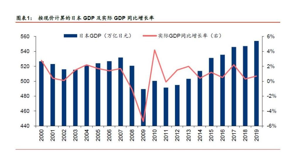 日本的经济特点有哪些哪些是日本的支柱型产业呢